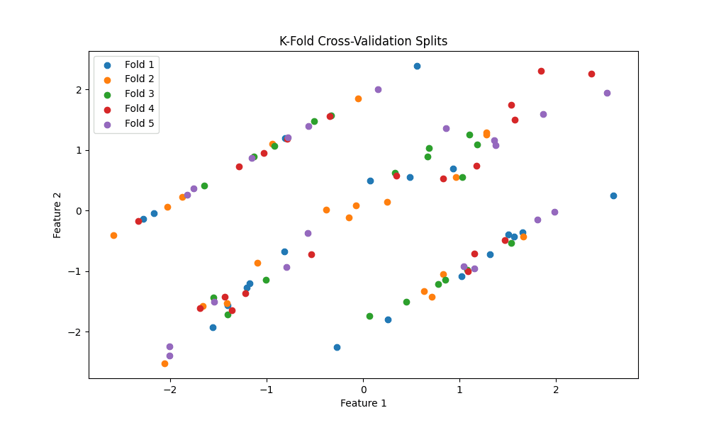 Visualization Example